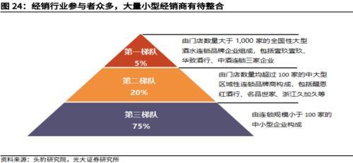 华致酒行:比茅台还赚钱的经销商,不怕被反噬吗?